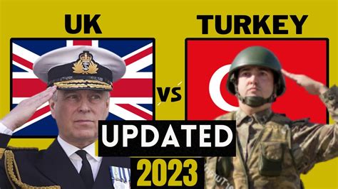 Uk Vs Turkey Military Power Comparison 2023 Turkey Vs Uk Military