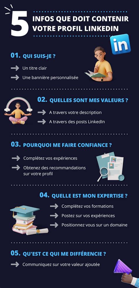 Post LinkedIn Les 5 Meilleurs Exemples La Technique 2024