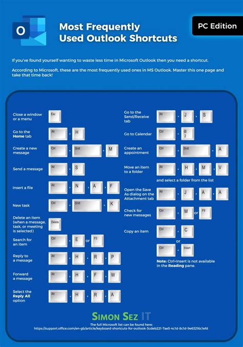 The Most Used Microsoft Outlook Shortcuts Download Simon Sez It