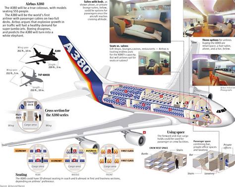 AIRBUS A380 INTERIOR EXTERIOR VIEWS Rms Titanic, A380 Aircraft, Airbus A380 Cockpit, A380 Plane ...