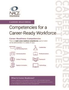 Nace Career Readiness Competencies Revised Apr 2021