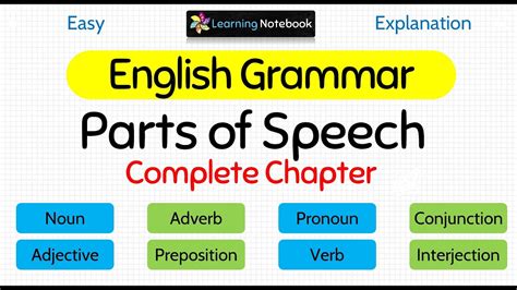 Parts Of Speech Parts Of Speech In English Grammar YouTube