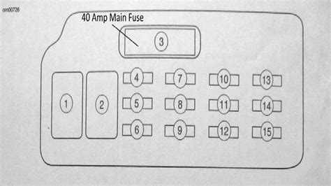 Harley Davidson Softail Fuse Box Diagram Hdforums