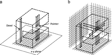De fi nition of dexel model and triple-dexel model. | Download ...