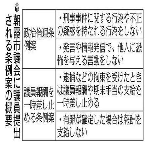 「つばさの党」唯一の地方議員がいる朝霞市議会、倫理条例案を提出へ嫌がらせ行為に対応 2024年6月7日掲載 ライブドアニュース