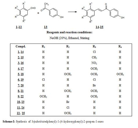 Synthesis And Bioevaluation Of 3 Substitutedphenyl 1 4 Hydroxyphenyl