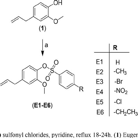 Synthesis of eugenol-tosylate and its congeners E1-E6. (a) Sulfonyl ...