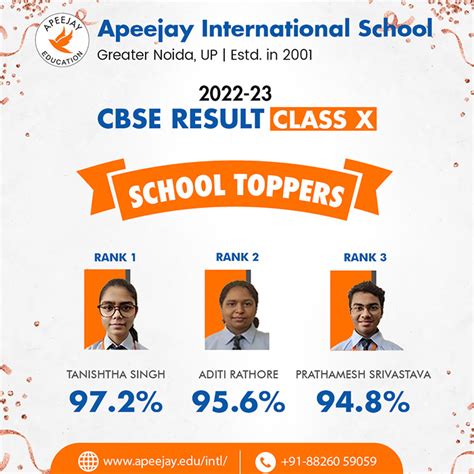 Class X Result Apeejay Best International School Gr Noida