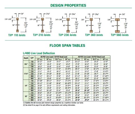 Tji Ceiling Joist Span Chart | Shelly Lighting