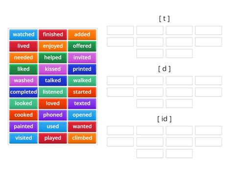 Past Simple Regular Verbs Ed Pronunciation Group Sort