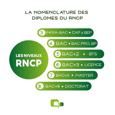 Un diplôme inscrit au RNCP de quoi s agit il Enthéor