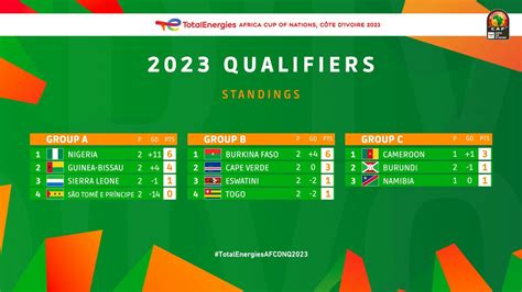 Dernier Classement Can 2024 Image To U