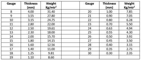 Weight Chart for Iron & Steel Materials - Ayron Mart