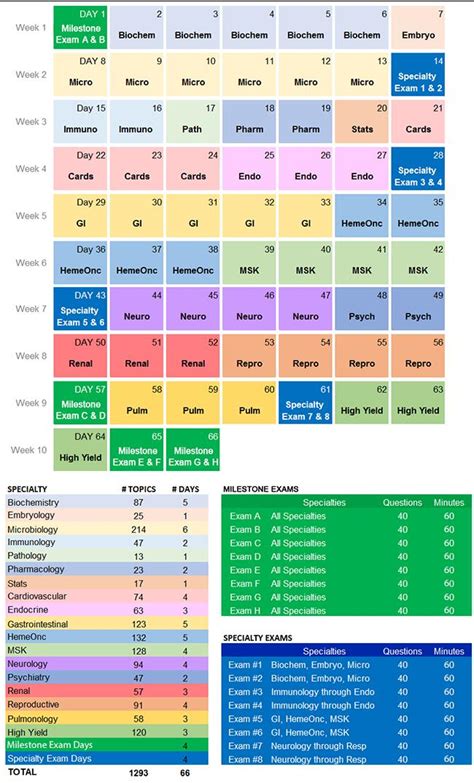 Usmle Step 1 Study Calendar Nara Tamera