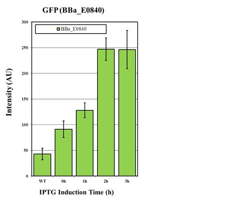Part:BBa K1085014 - parts.igem.org