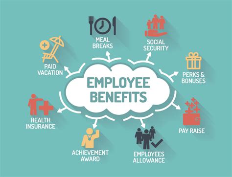 The Power Of Employee Benefits A Comprehensive Guide To Retention