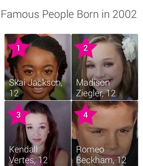 Most Famous People Born in 2002