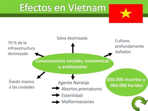 Mapa Conceptual De La Guerra De Vietnam Tesmapa