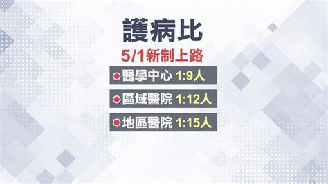 護理師醫病比最少1：12 護理產業工會：報加班還會被擋 民視新聞網