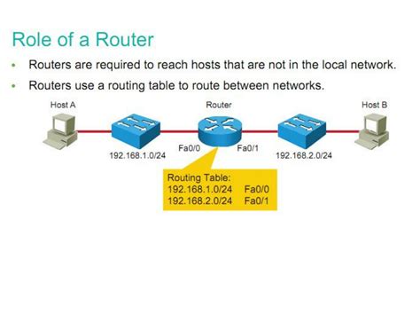 Solution Module Lesson Exploring The Functions Of Routing Studypool