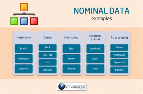 What Is Nominal Data Definition Examples Analysis Statistics