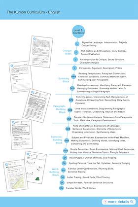 Kumon Reading Worksheets Library