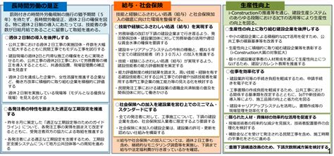 2024年問題！建設業界で働き方改革が無理といわれる7つの理由