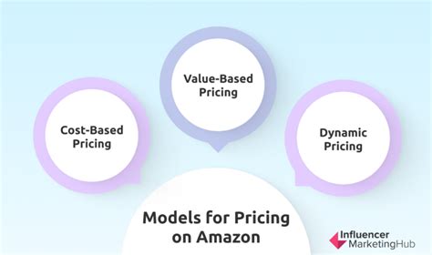 The Best Amazon Pricing Strategy For Incremental Growth