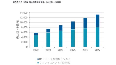 Idc Japan Iot News