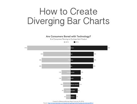 Tableau Tip Tuesday How To Create Diverging Bar Charts