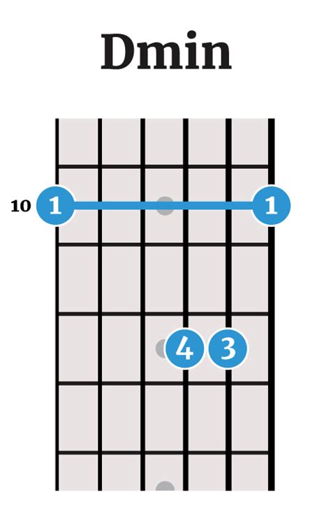 The D Minor Chord (Left-Handed) | The Lefty Guitarist