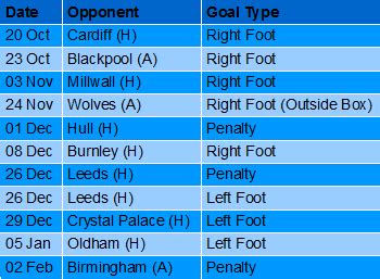 Billy Sharp – A Part to Play at Forest? | The View From The Touchline