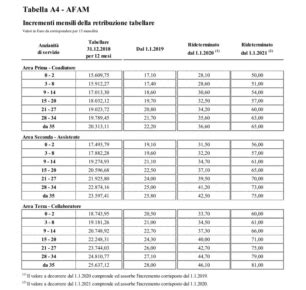 Ccnl Scuola Testo E Tabelle Stipendi