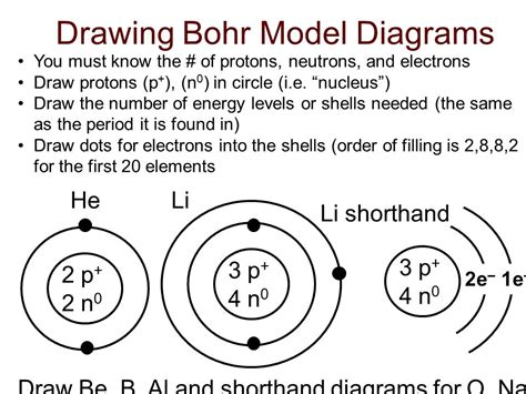 Newton Sc How To Draw A Bohr Model Atom And Ion Science Chemistry