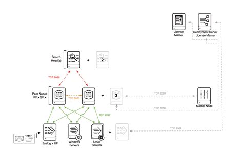 Solved Need Some Topics To Prepare For My Splunk Intervie Splunk Community