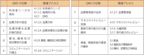 Iso 15189 認定施設への One Point Information Vol3｜ベックマン・コールター