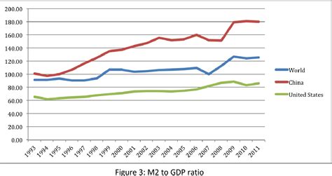 China Unemployment Rate 2024 Cindee Carlina