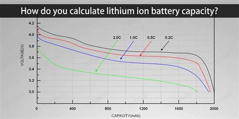 Lithium ion battery capacity - what it means and how is it determined ...