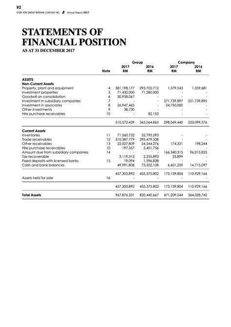 Financial Information Statement Of Financial Position Chin Hin Group Berhad