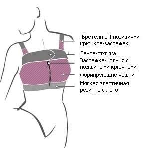 Компрессионное белье после маммопластики - New-Face