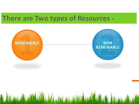 🎉 Natural resources and types. Introduction to Natural Resource ...