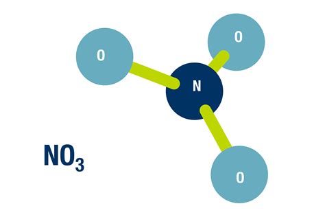 DVGW e.V.: Nitrat im Wasser