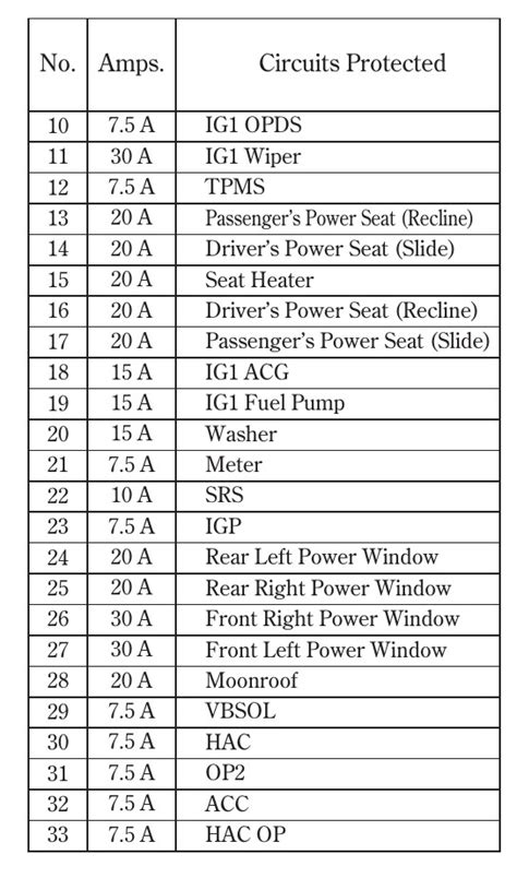 2006 Acura Tl Fuse Box Diagram Startmycar