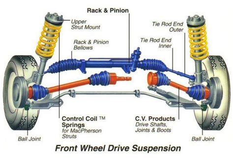 Amandeep Singh Bansal: Front Wheel Suspension System