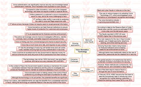 Mission Mindmap Voice Biometrics Technology Insights Ias