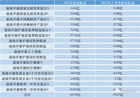 亏损119亿！前海开源曲扬走下“神坛”了吗？曲扬新浪财经新浪网