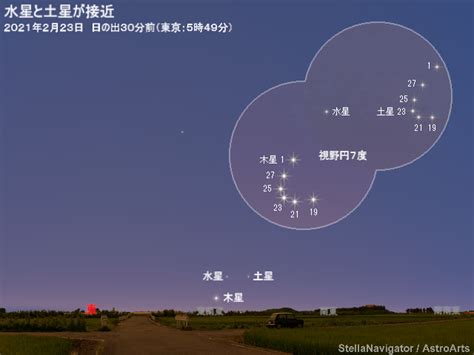 2021年2月下旬 水星と土星が接近 アストロアーツ