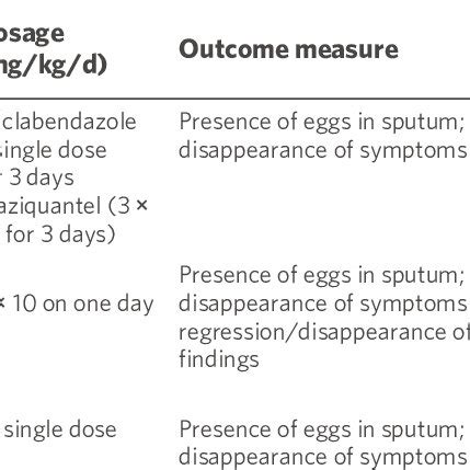 Clinical trials with triclabendazole | Download Scientific Diagram