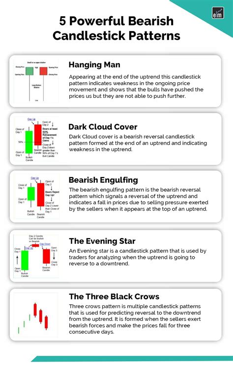 Mastering Bearish Candlestick Patterns: 5 Highly effective Insights ...