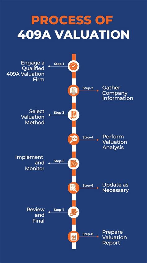 409a Valuation Services in India